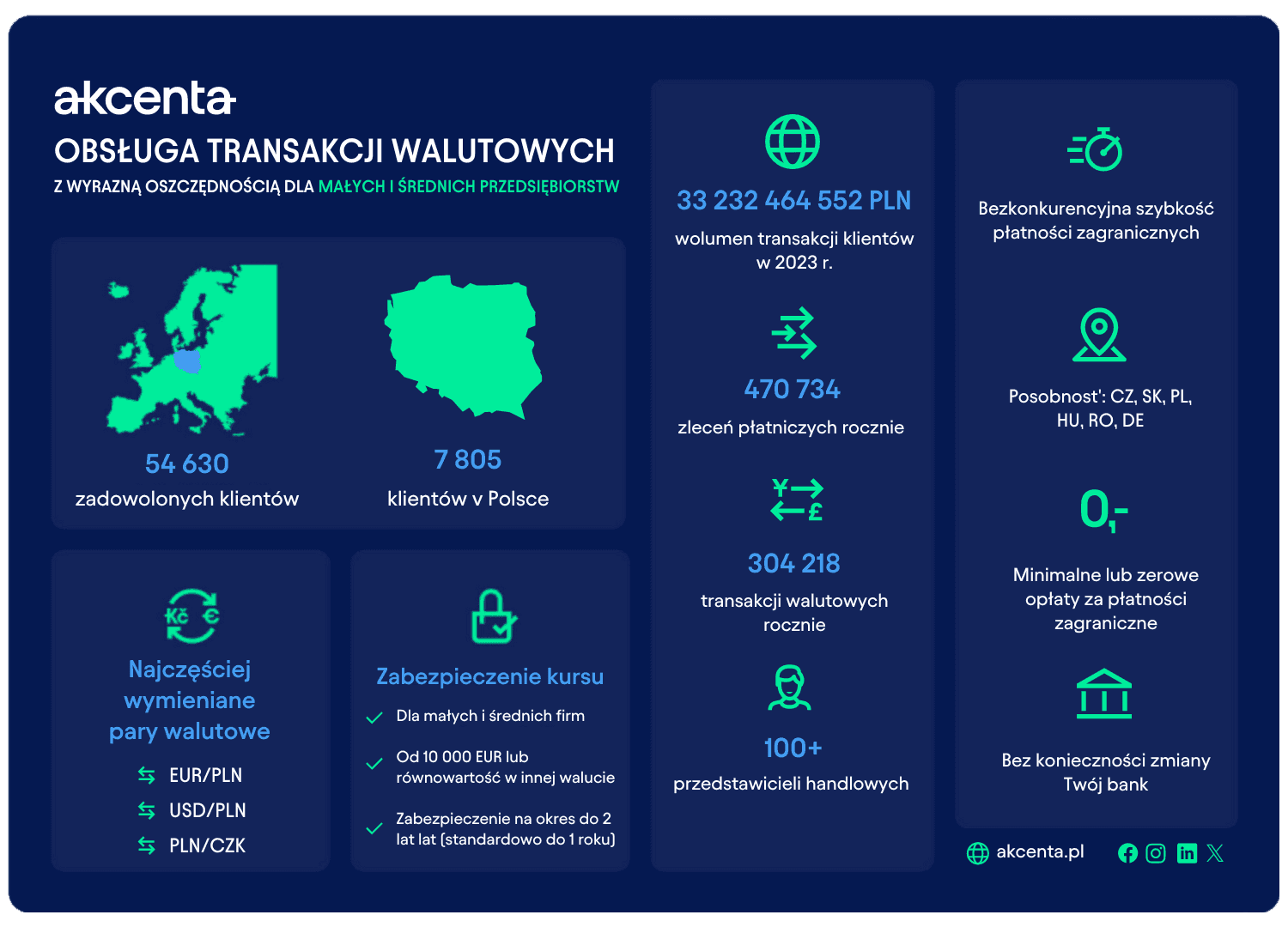 Infographics image